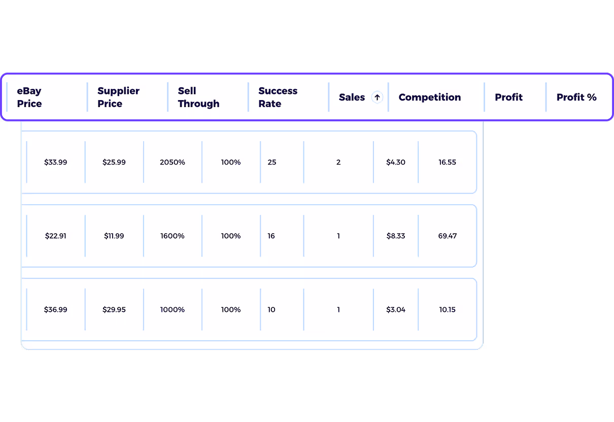 autopilot ebay product analysis