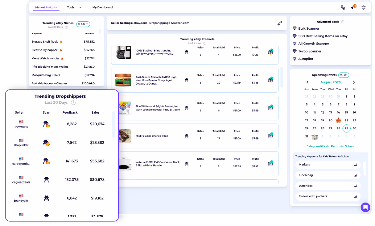 ebay market insights showing trending ebay best selling dropshippers