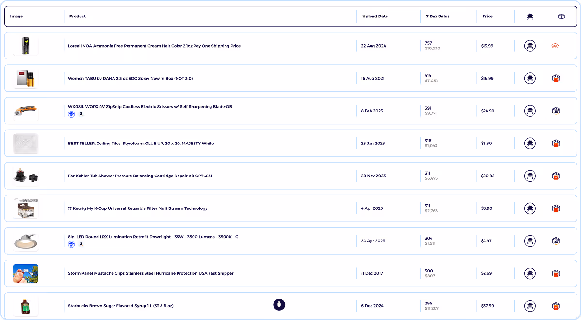 ebay product explorer results of niche best selling products on ebay