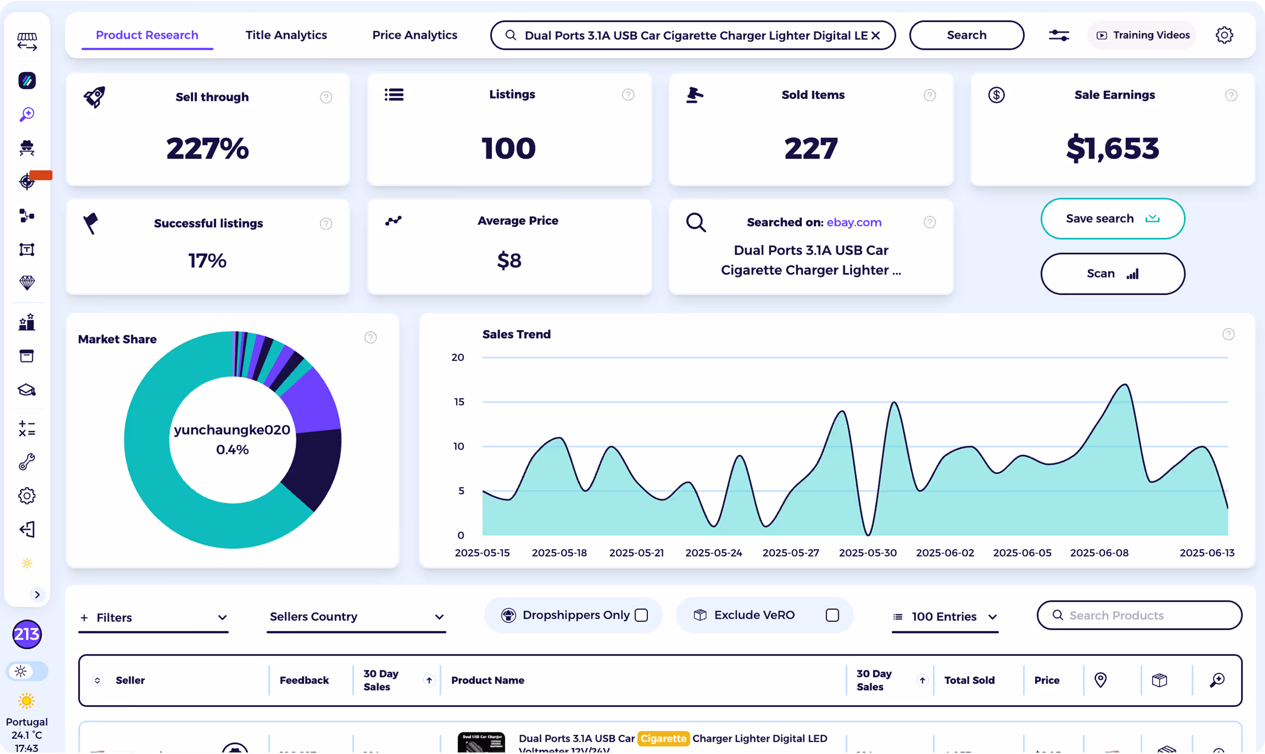 eBay Seller Tool for Product Research