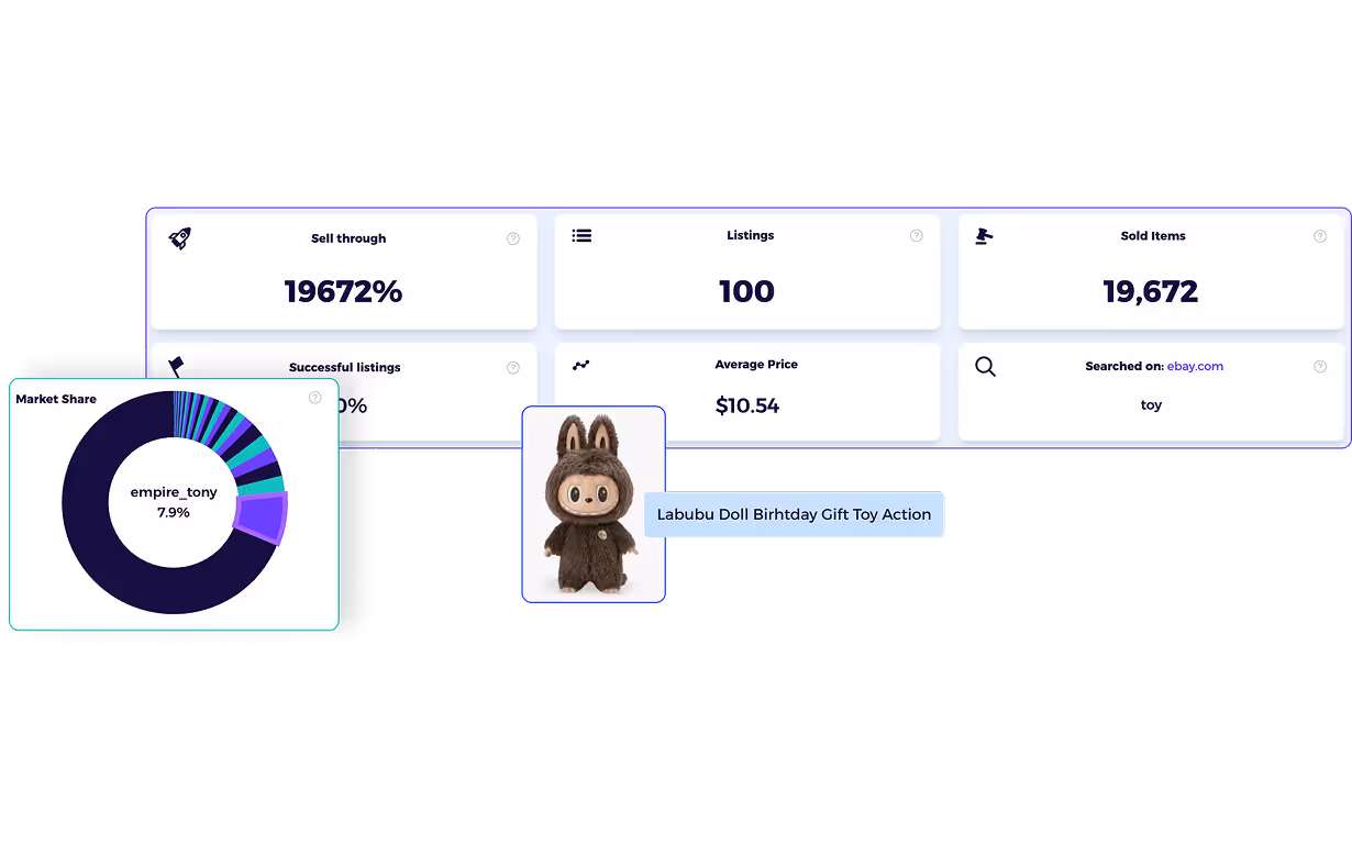 validate best selling ebay products with sales data