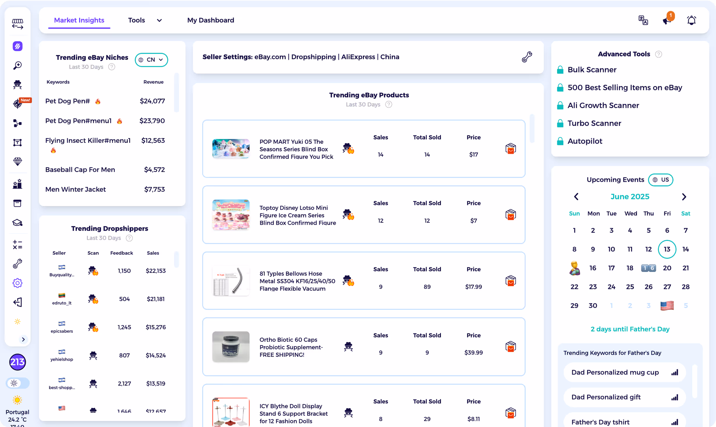 ebay dropshipping software with market insights