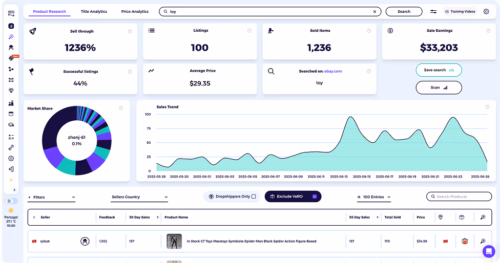 ebay suppliers tool for dropshipping in ebay product research tool