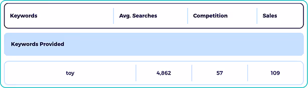 ebay keyword tool with competition score