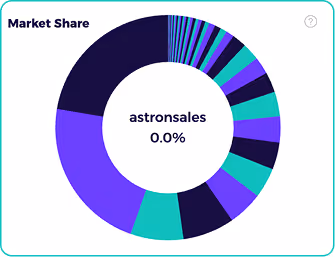 ebay keyword tool with market share