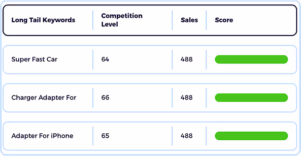 ebay autopilot with ebay keyword tool