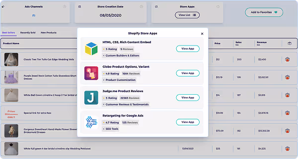 Finding Profitable Products with Shopify Sales Tracker