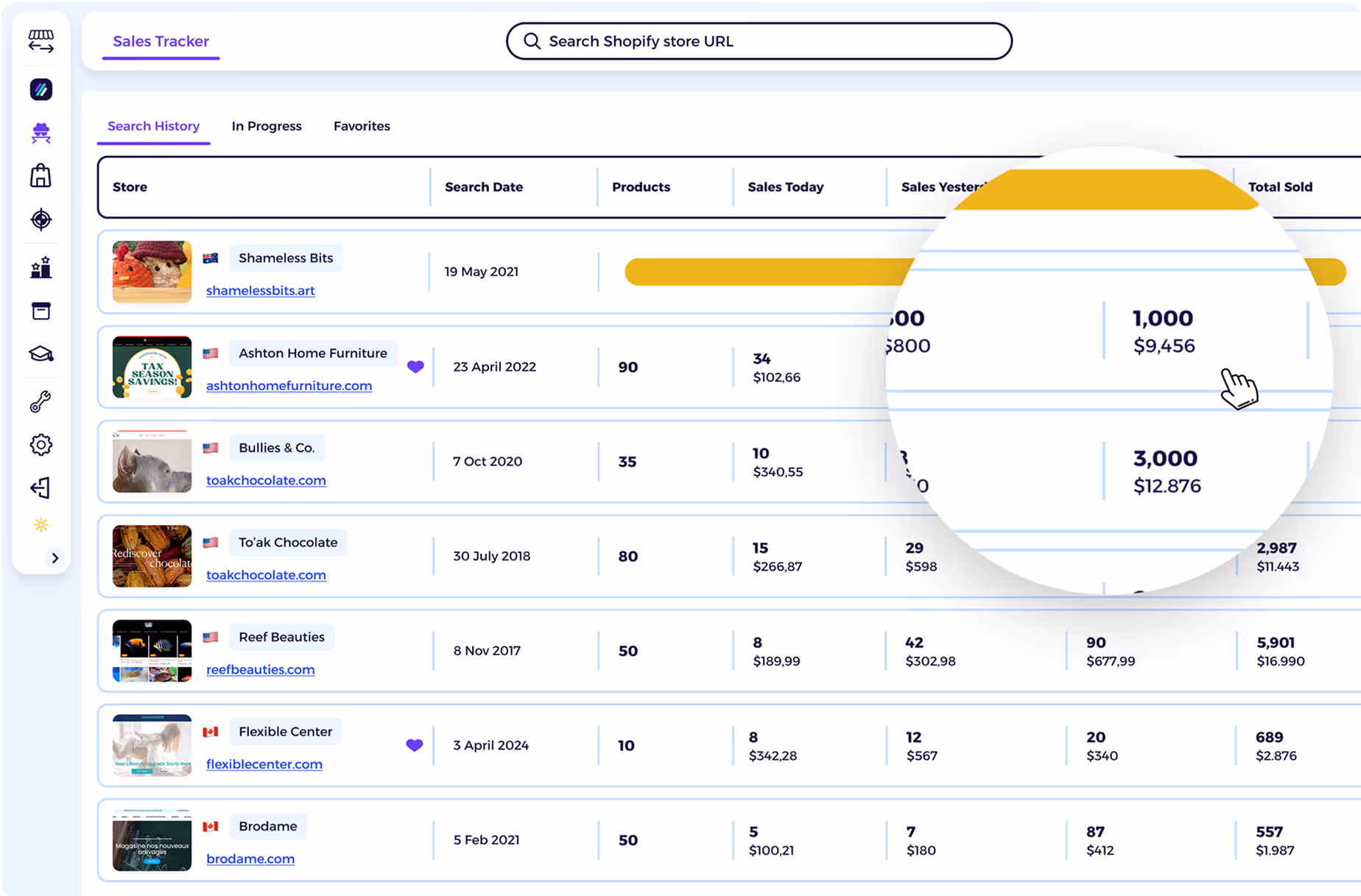 best shopify dropshipping store with shopify sales tracker