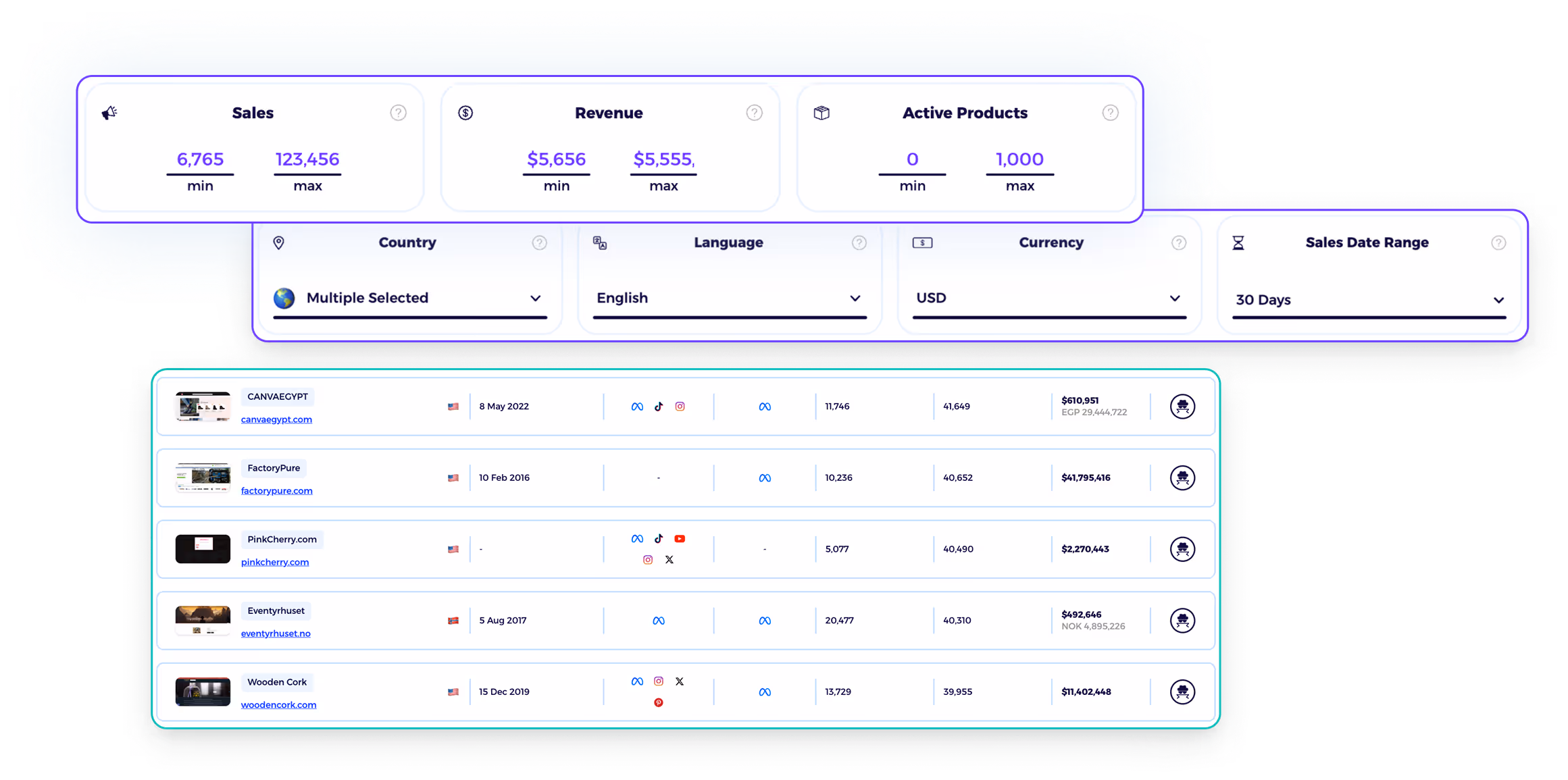 discover any shopify store sales revenue and best selling products