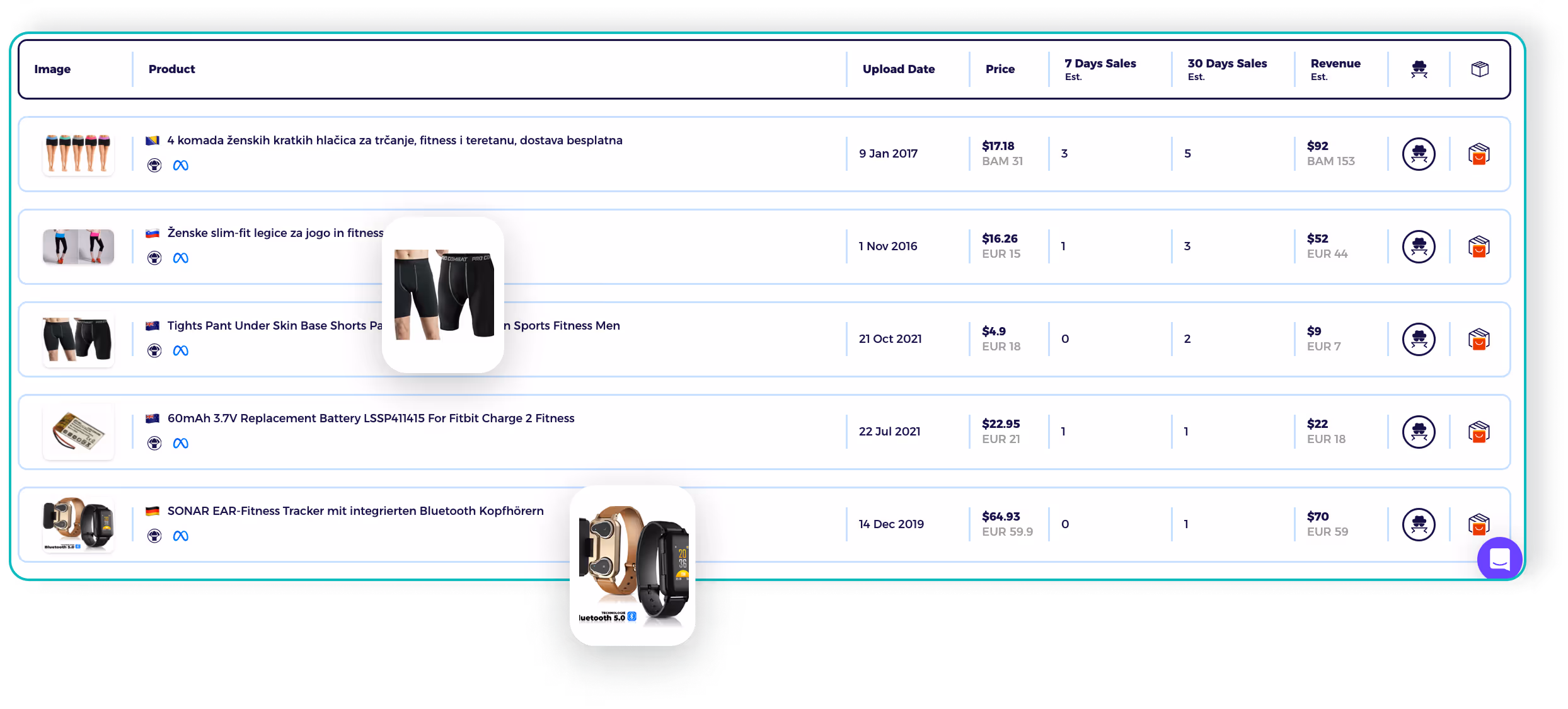 discover what sells best shopify