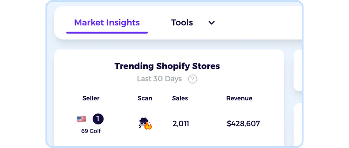 adspy with shopify market insights