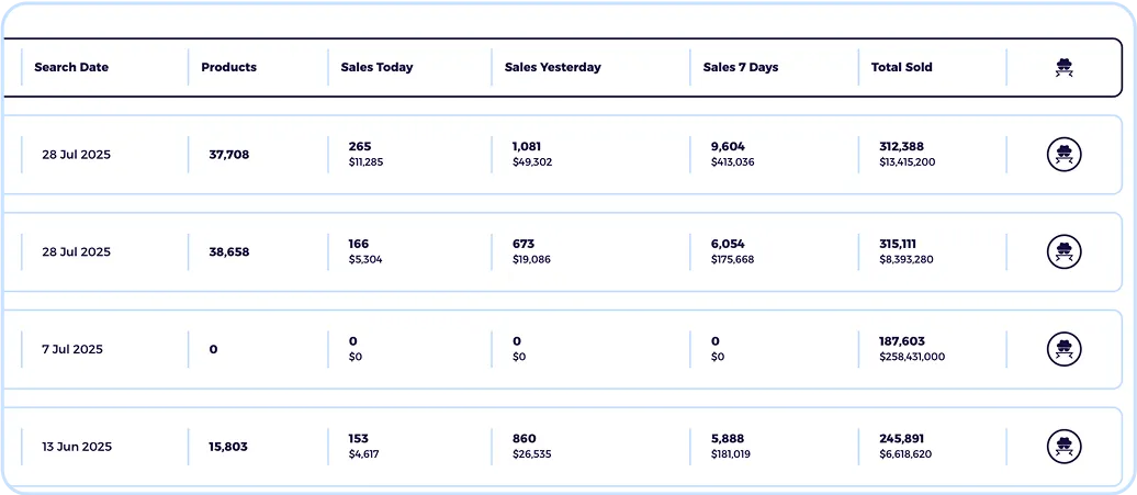 search alibaba by image tool with shopify sales tracker