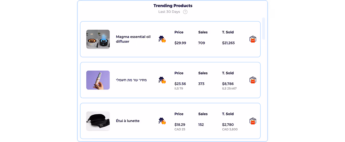 Shopify dropshippiing software with shopify market insights