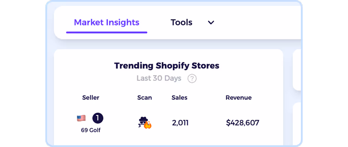 shopify sales tracker with shopify market insights