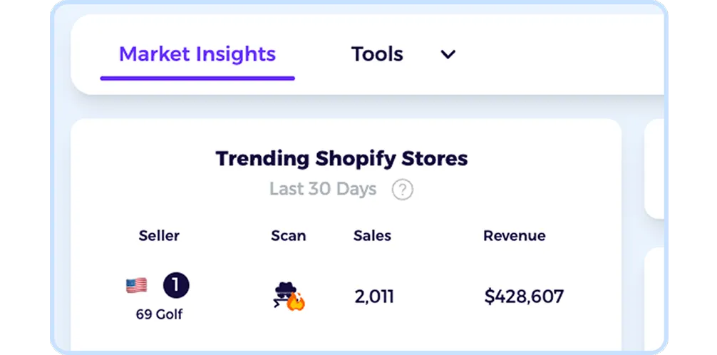shopify store finder with market insights