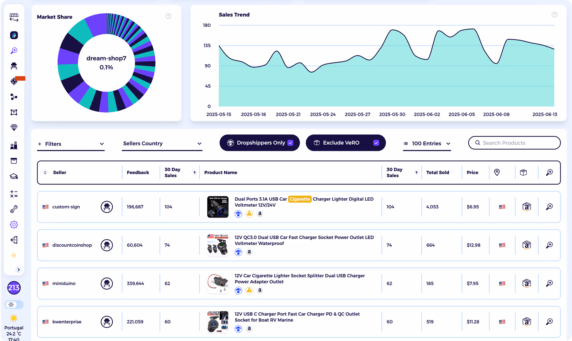 best ebay sales tracker ebay product research tool