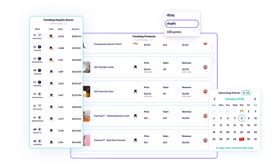Shopify market insights dashboard with trending products, top stores, and rising niches