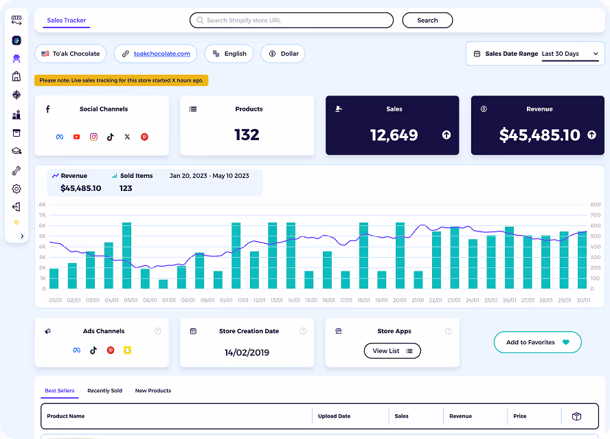 Shopify sales tracker showing daily revenue, units sold, and best-selling products for a competitor store