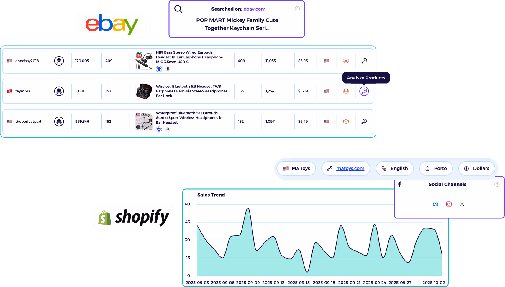 Dropshipping AI tools dashboard surfacing high-demand products with sales data