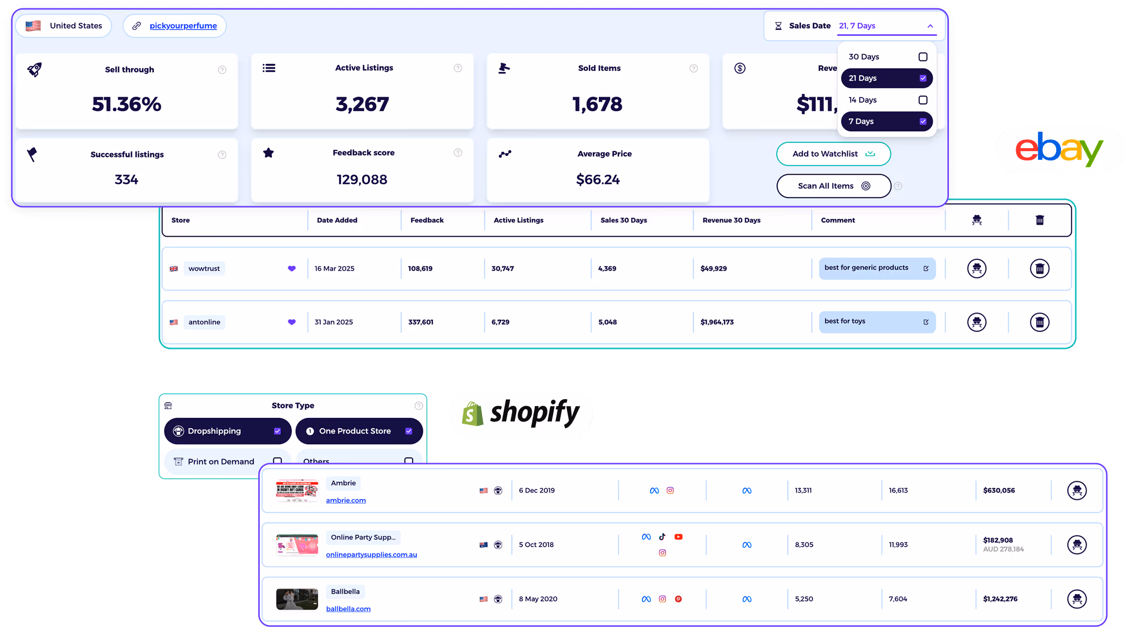 Dropshipping competitor research dashboard tracking top sellers