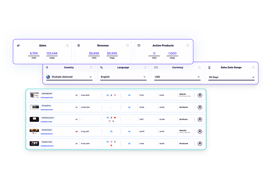 dropshipping store database