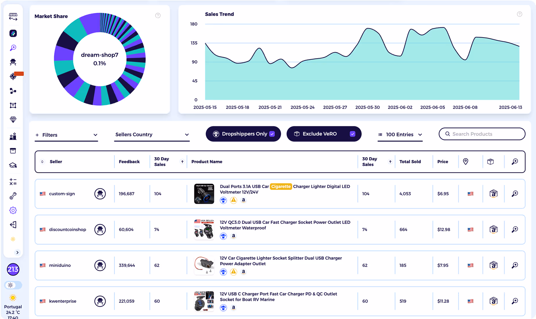 ebay listing software with ebay prodduct research tool