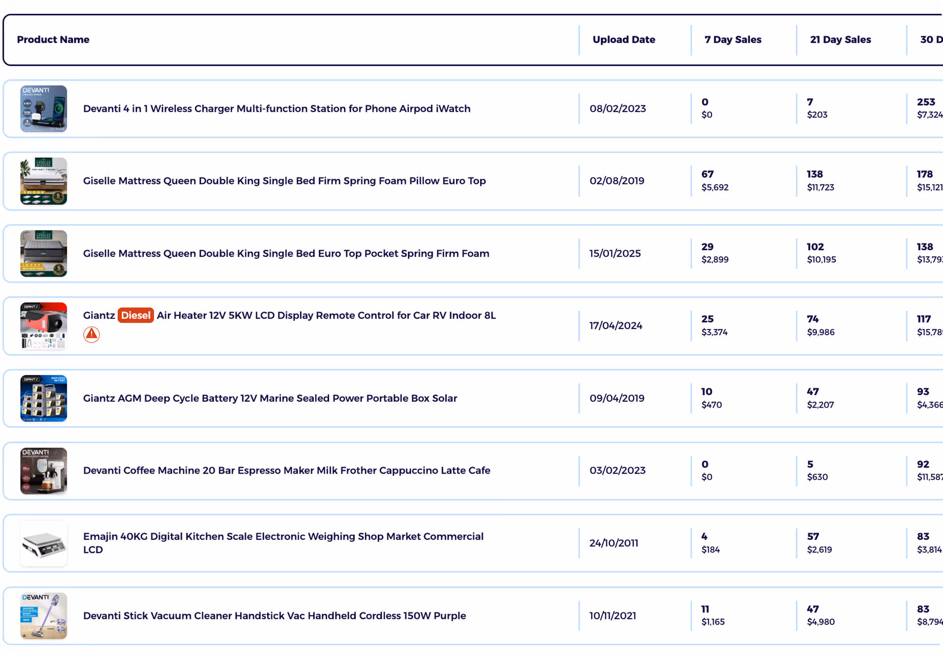 best ebay sales tracker step 3 analyze best trending ebay products and items