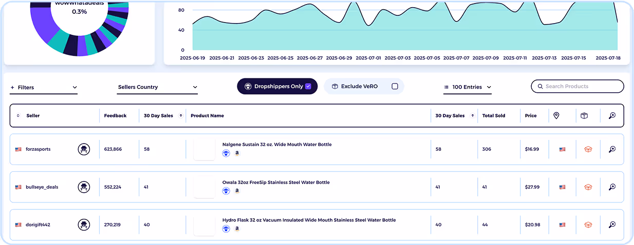 ebay listing software with ebay sales tracker