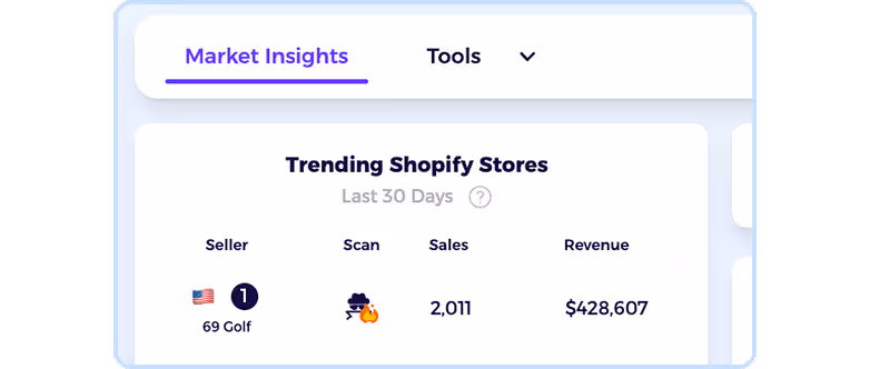 facebook ad spy with shopify market insights