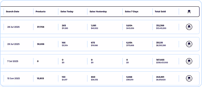 facebook ad spy with shopify sales tracker