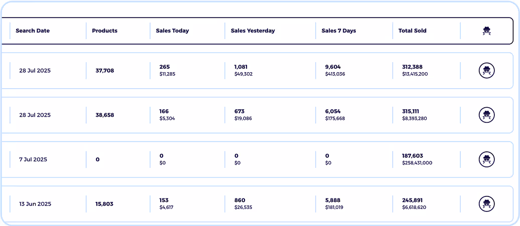 ecommerce spy tool with sales tracker