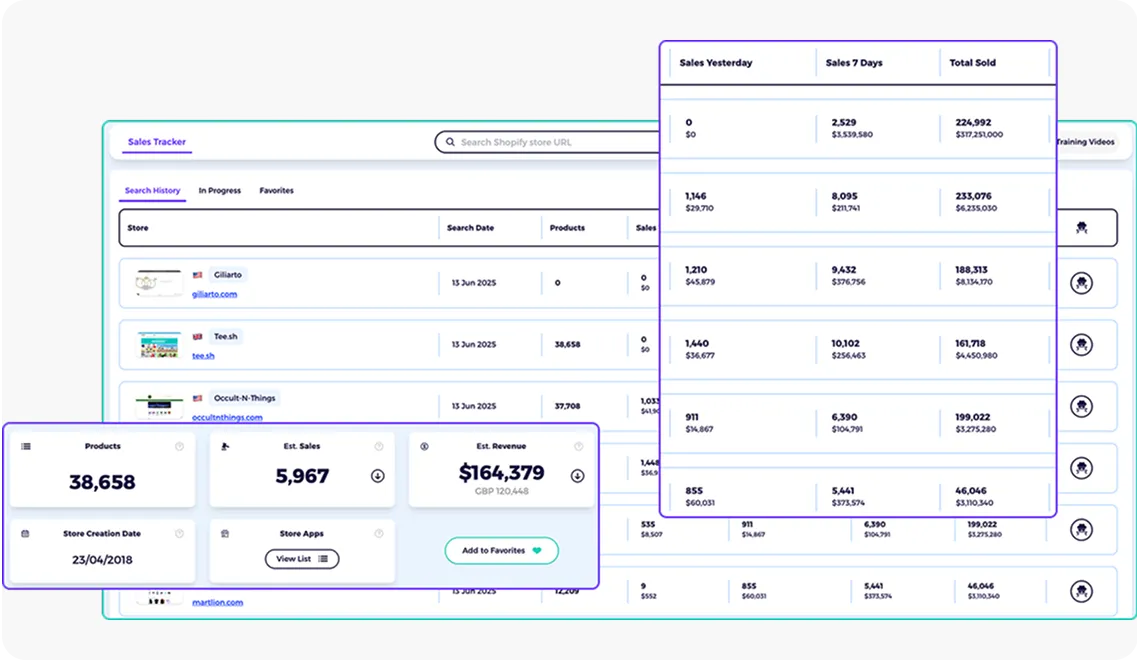 shopify product research tool scale shopify revenue