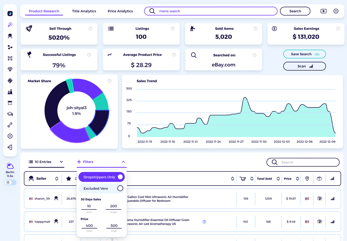 Support Ecommerce Journey